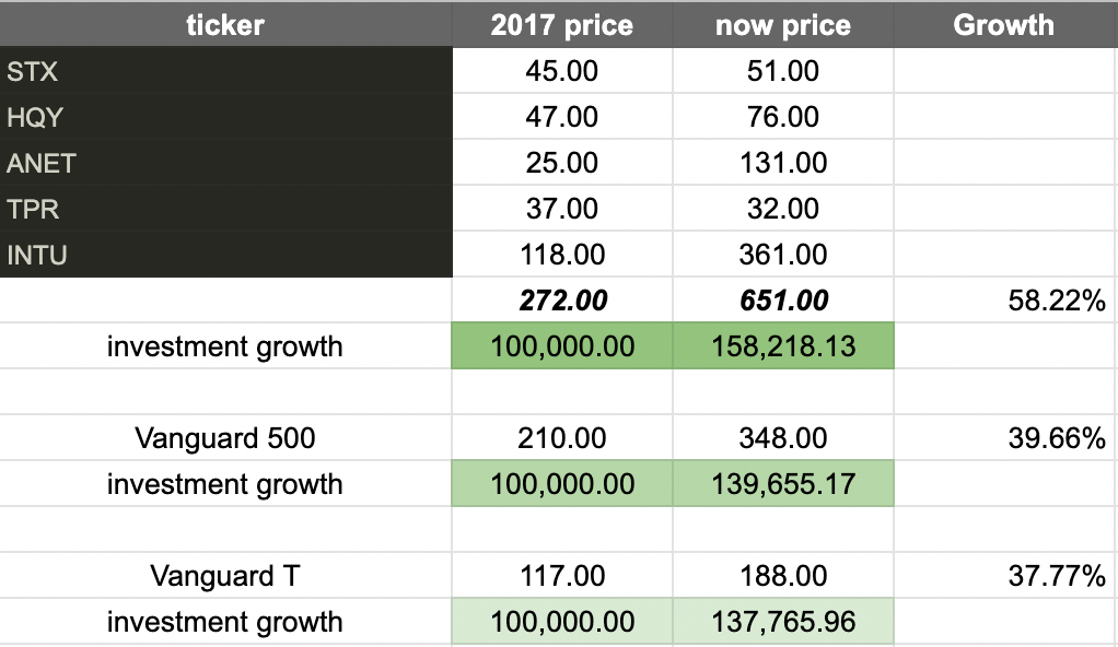 StockMonitor 2.0